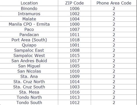 postal code malate|tondo manila postal code.